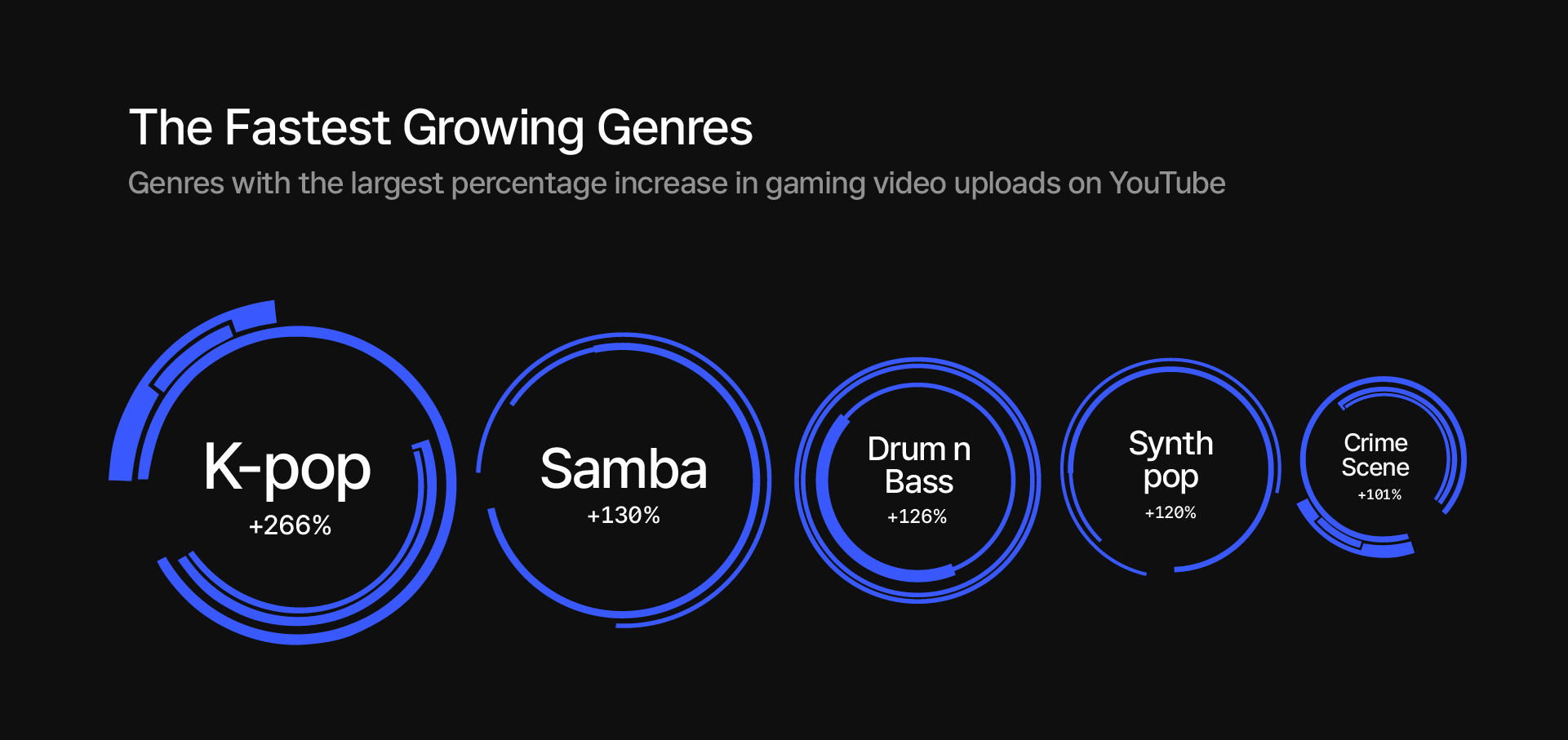 The Sound of Gamers